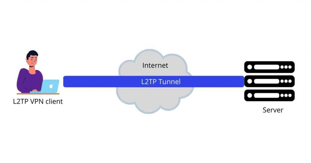 VPN protocols comparison l2tp