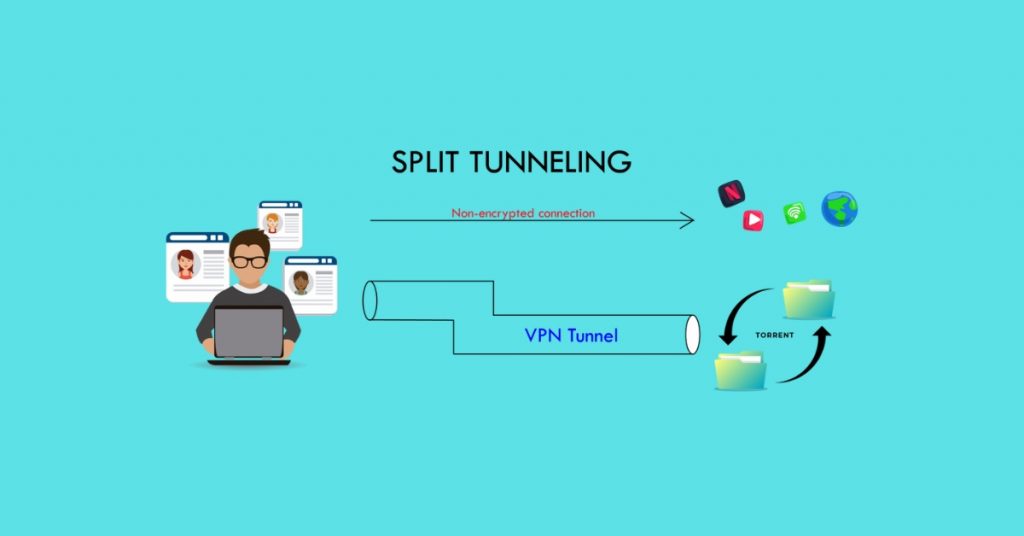 Best VPNs for Split Tunnelling